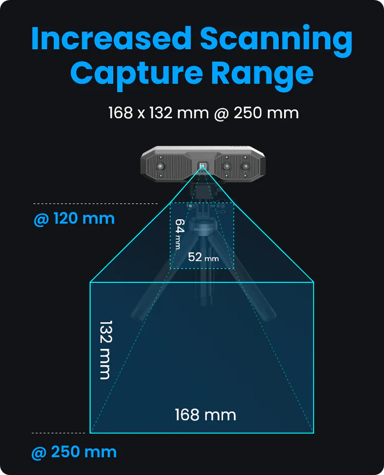 Revopoint MINI 2 Portable 3D Scanner