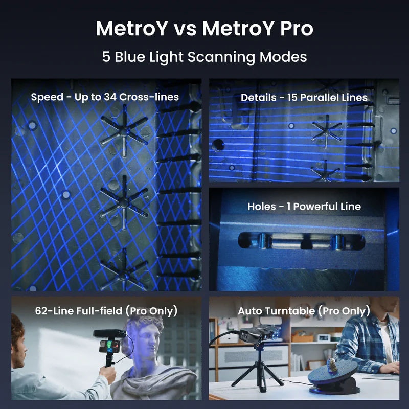 Revopoint MetroY & MetroY Pro: Wireless Blue Laser 3D Scanners