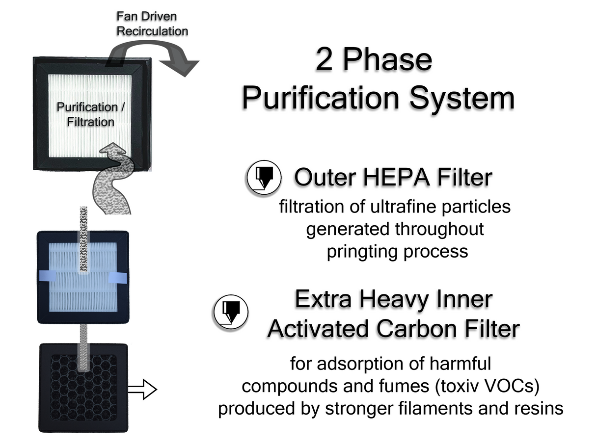 makergadets 3D Printer Enclosure: The Assistant Professor