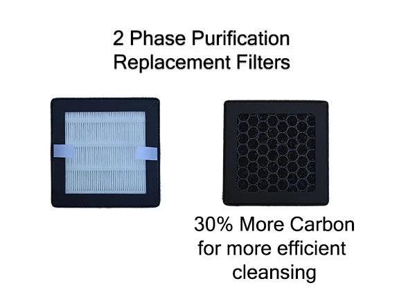 makergadgets Purification Filter Replacement Bundle