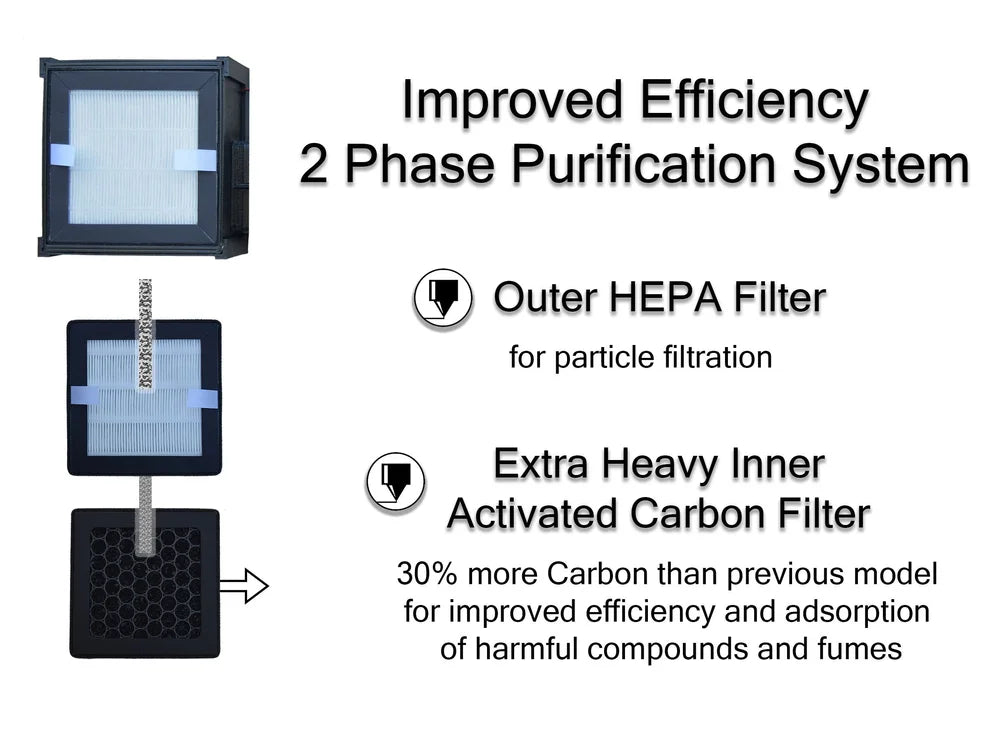 makergadgets Purification Filter Replacement Bundle