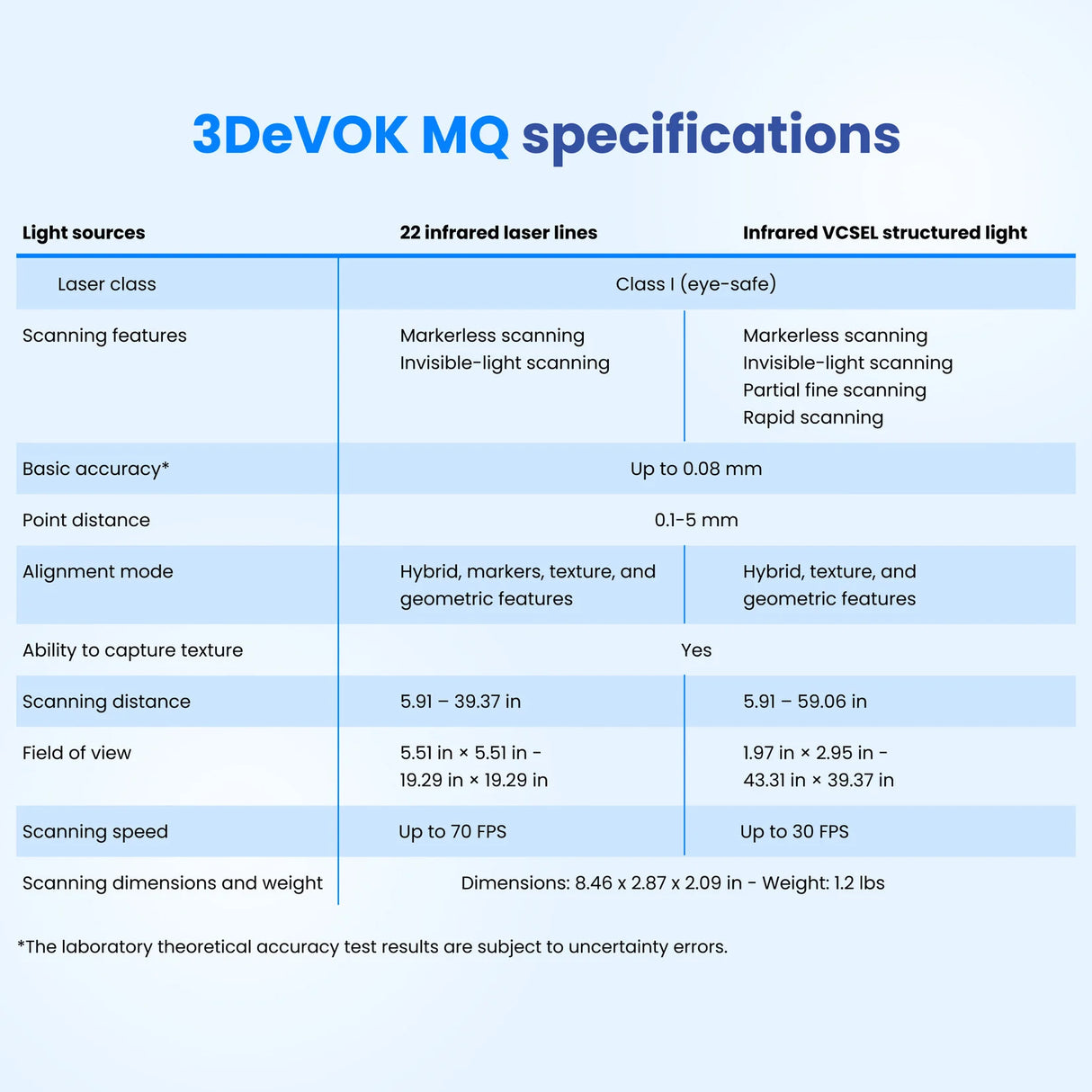 3DeVOK MQ Color 3D Scanner