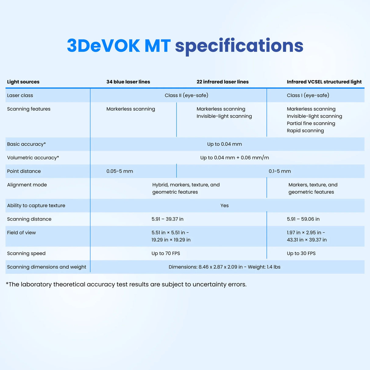 3DeVOK MT Professional 3D Scanner