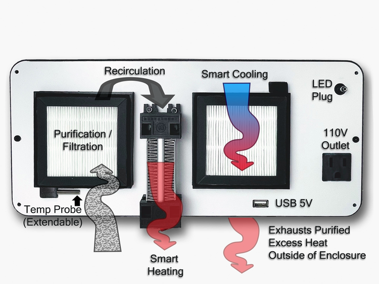 makergadgets Environmental Control Panel for 3D Printer Enclosure
