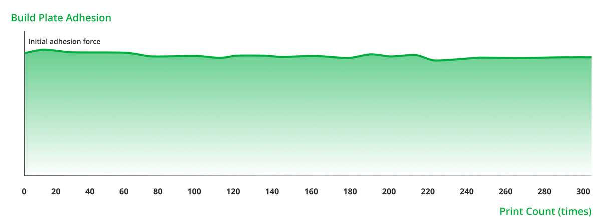 Bambu Lab Cool Plate SuperTack Pro