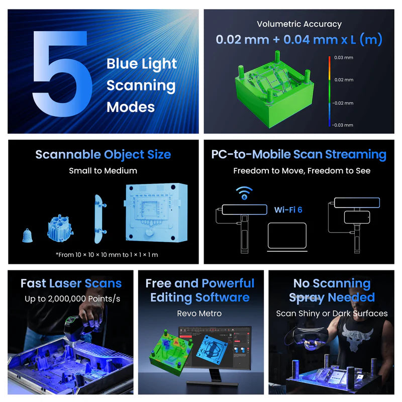 Revopoint MetroY & MetroY Pro: Wireless Blue Laser 3D Scanners