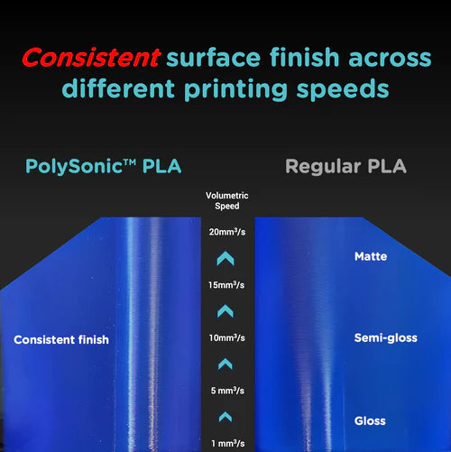 Polymaker PolySonic PLA