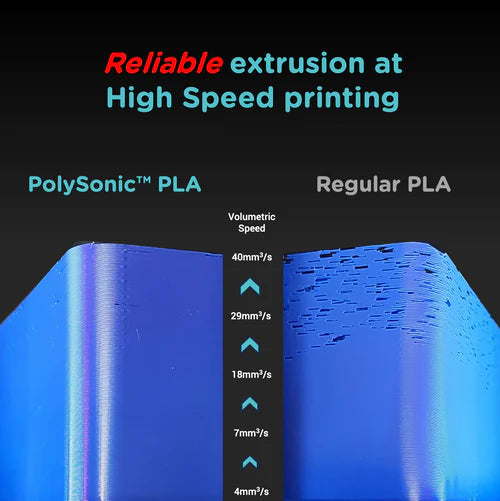 Polymaker PolySonic PLA