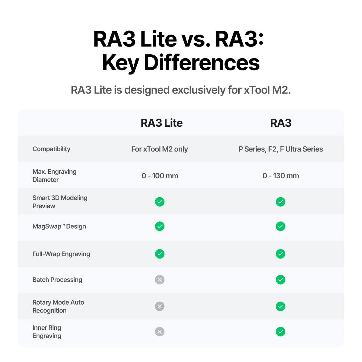 xTool RA3 & RA3 Lite: Intelligent Rotary Engraving for Rings, Tumblers & Ornaments