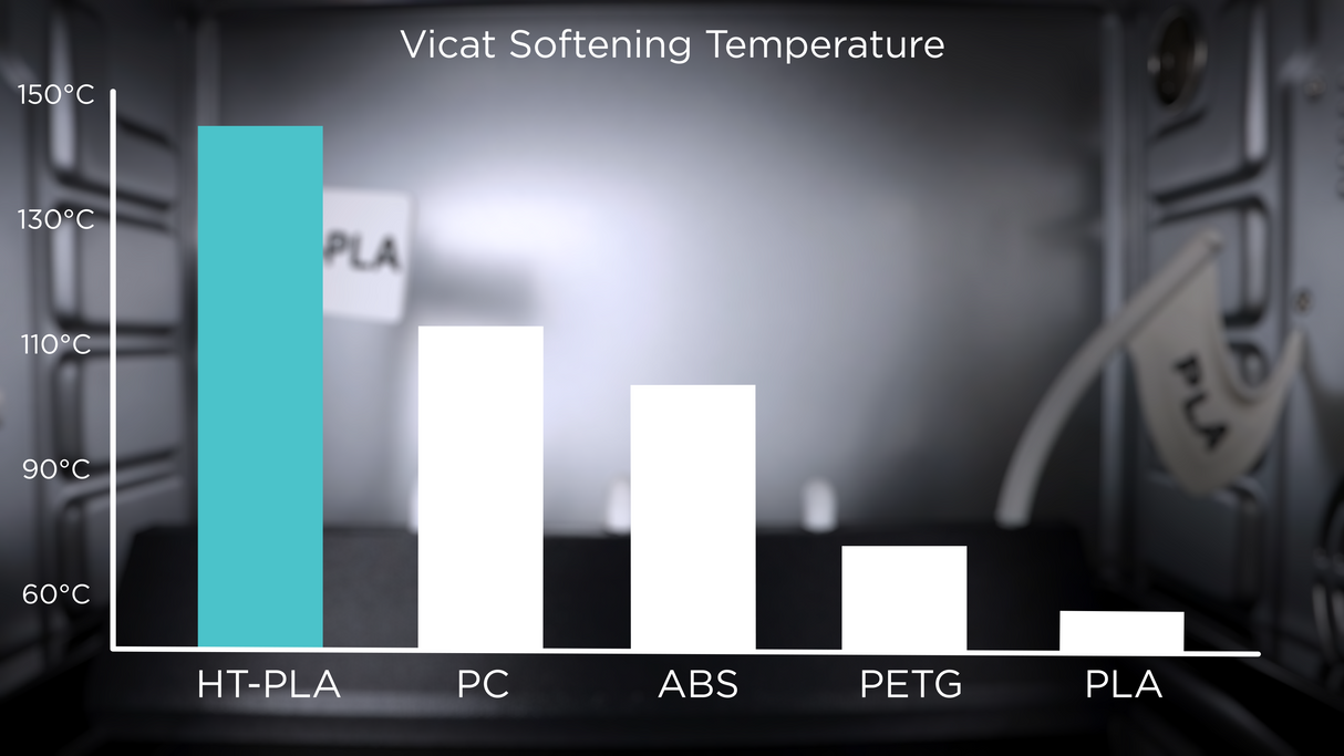 Polymaker HT-PLA (High Temperature)