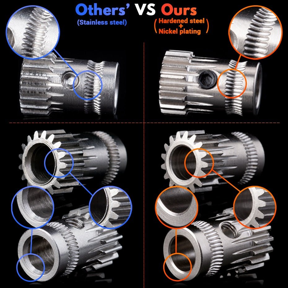 BMG Components Kit - Hardened Steel or Nano-Coated RNC