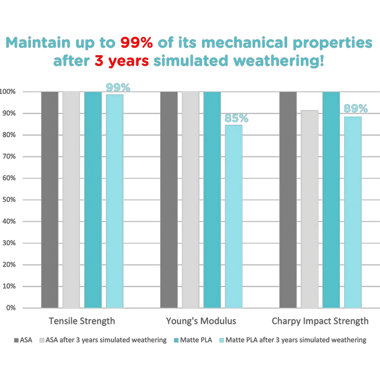 Polymaker Matte PLA for Production