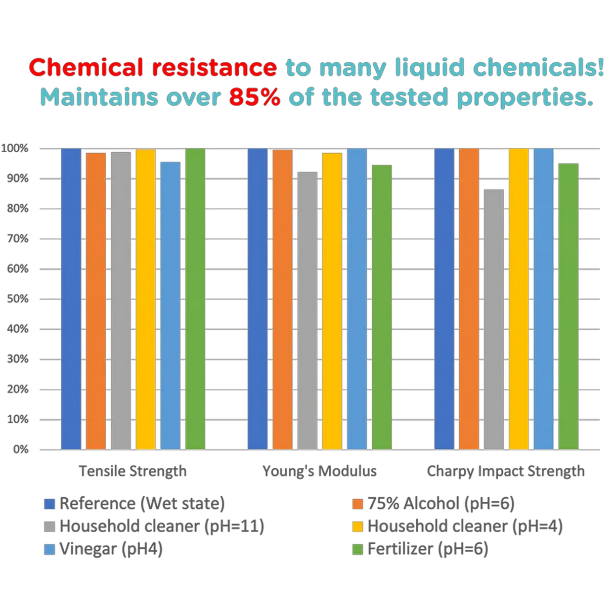 Polymaker Matte PLA for Production