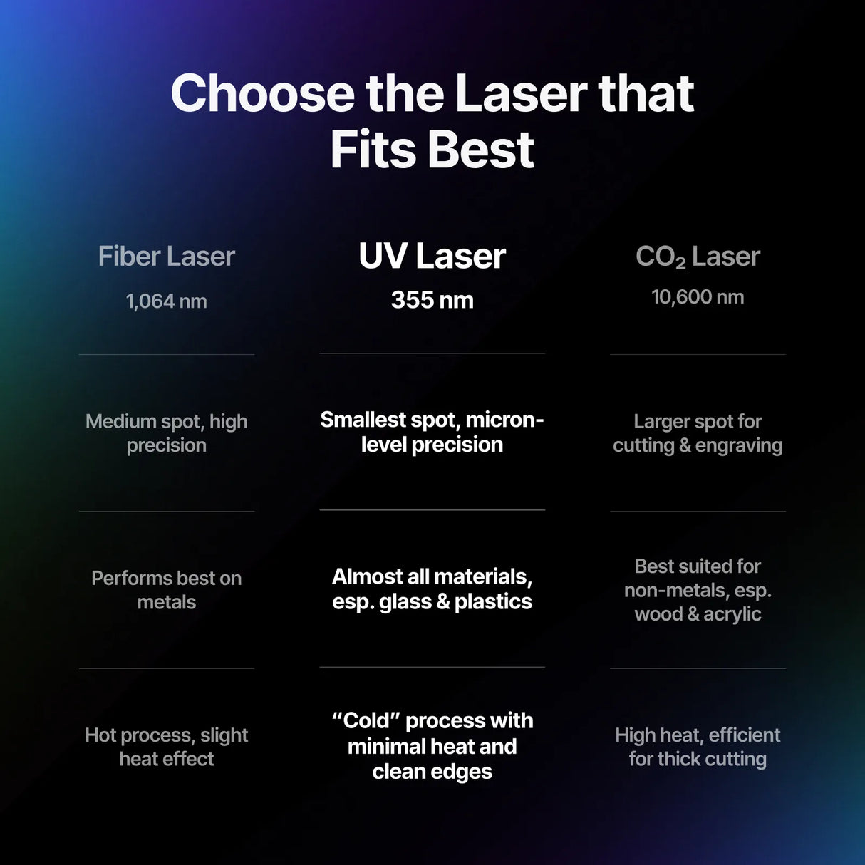 xTool F2 Ultra 5W UV Laser Engraver