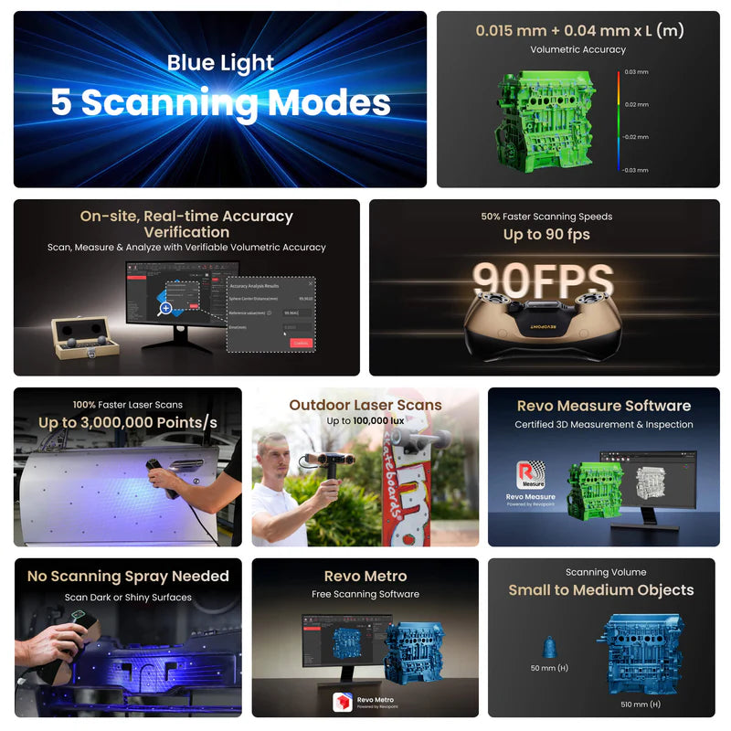 Revopoint MetroY ULTRA: High Performance Wireless 3D Scanner