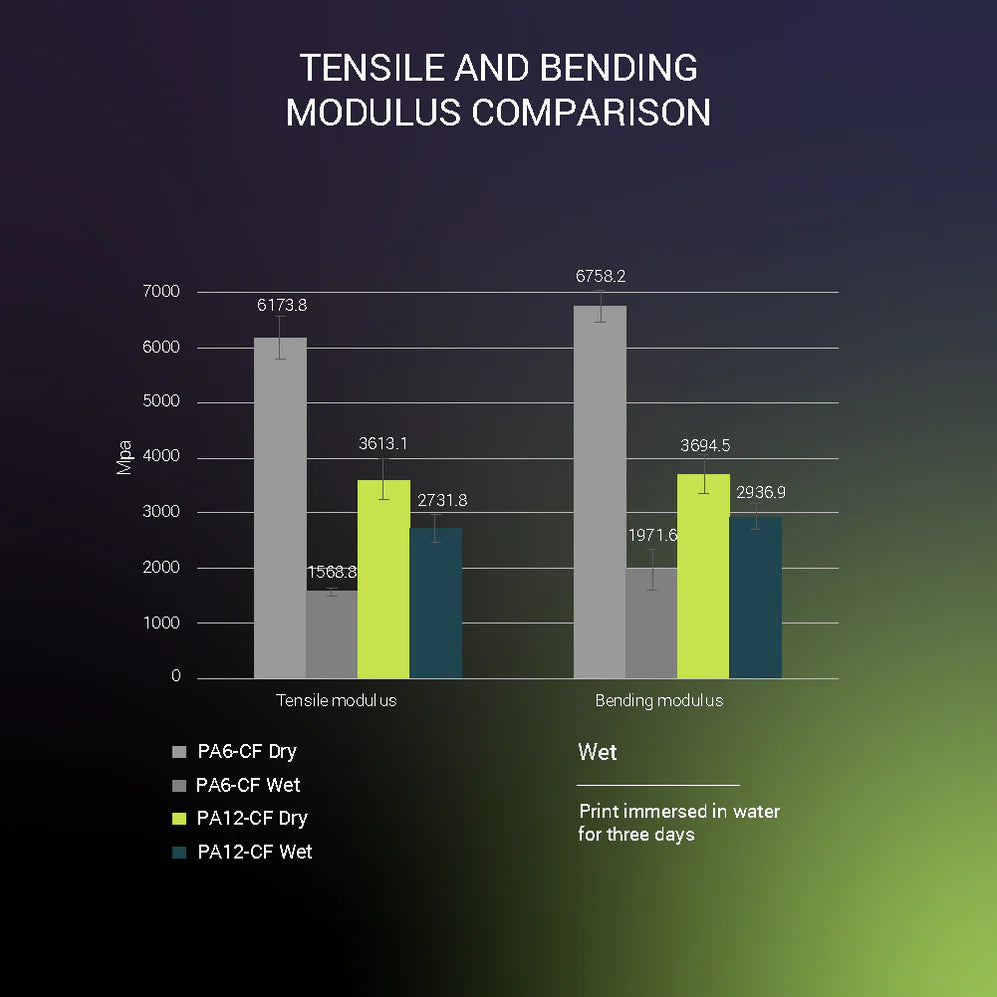 Fiberon PA12-CF10 Carbon Fiber Reinforced Nylon Filament