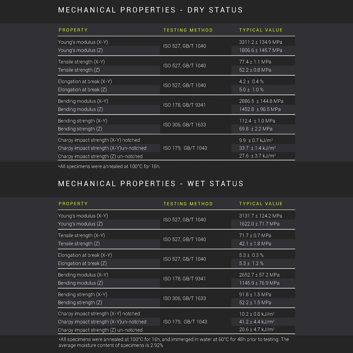 Fiberon PA12-CF10 Carbon Fiber Reinforced Nylon Filament