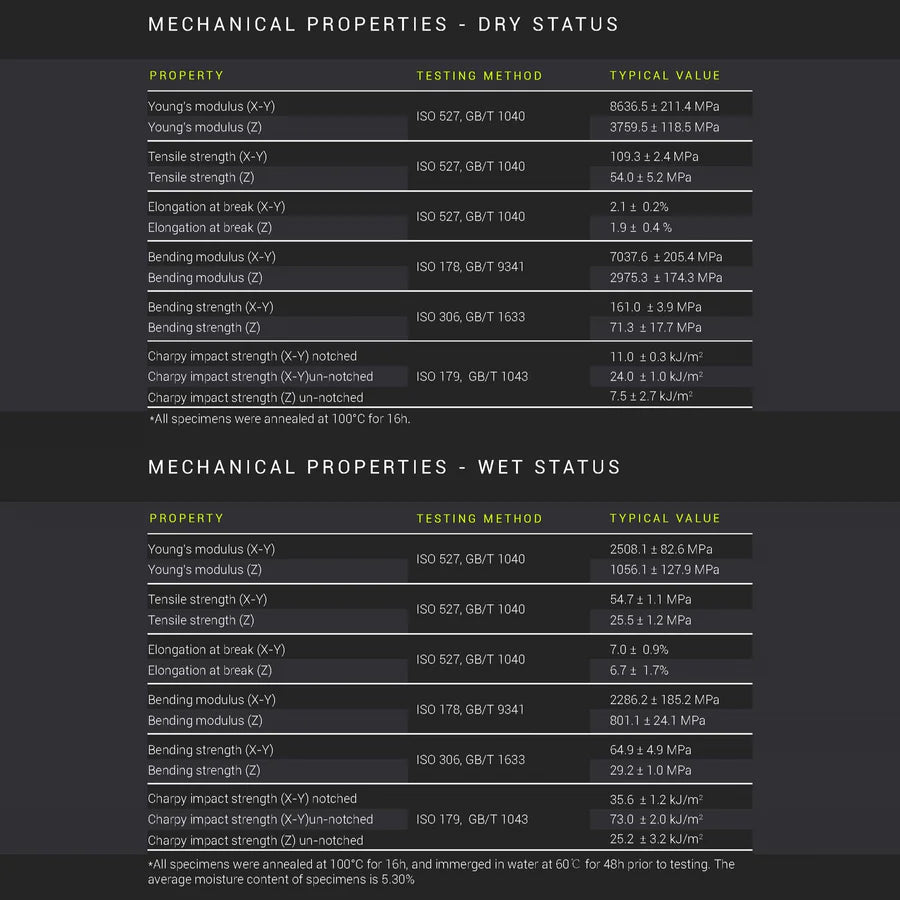 Fiberon PA6-CF20 Nylon Filament