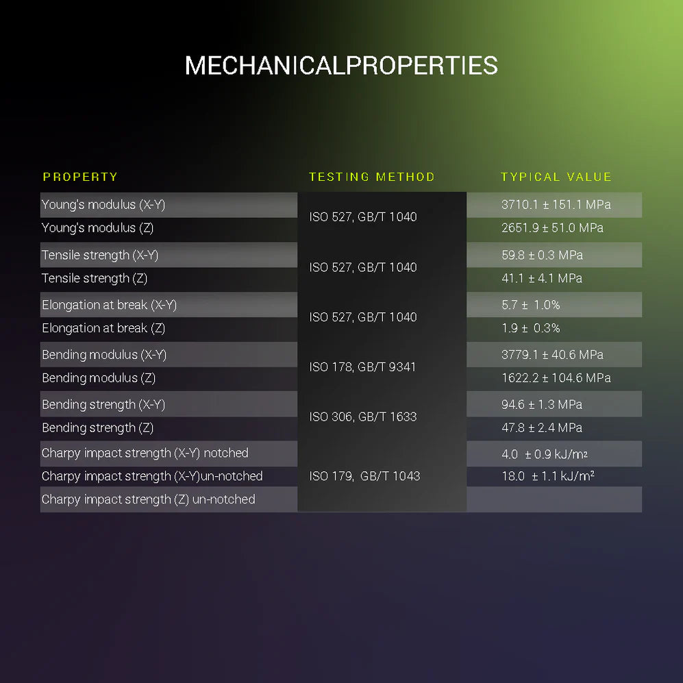 Polymaker Fiberon PETG-rCF08