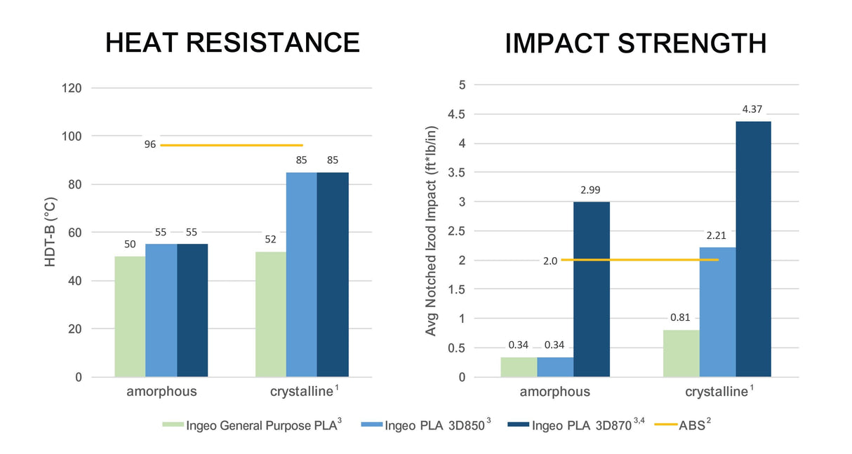 3D Fuel Filament 3D Fuel Standard PLA
