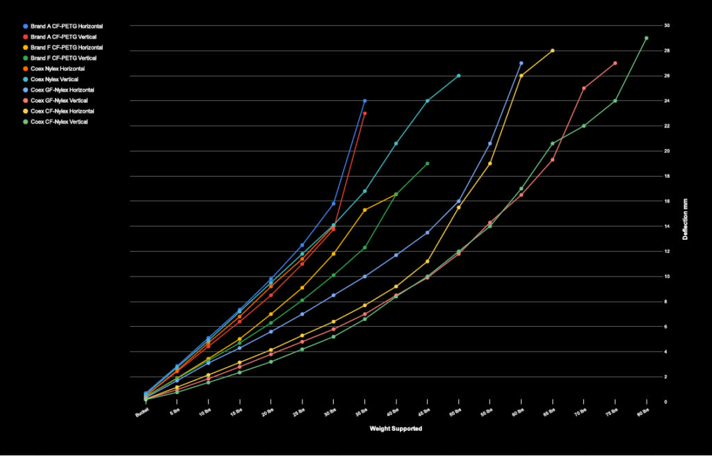 CoexNylex Nylon Filament