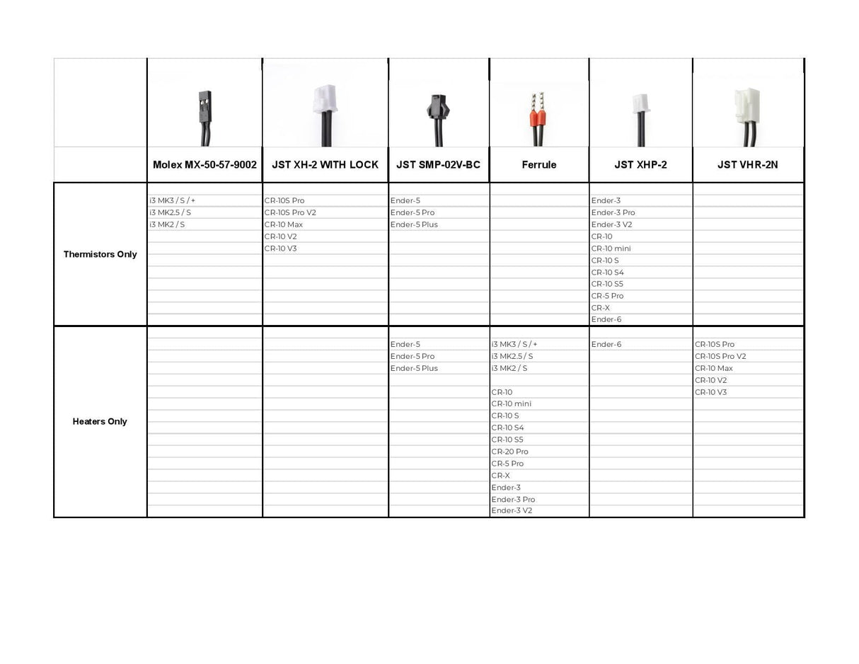 Bondtech Printer Parts Bondtech HeatLink Cable