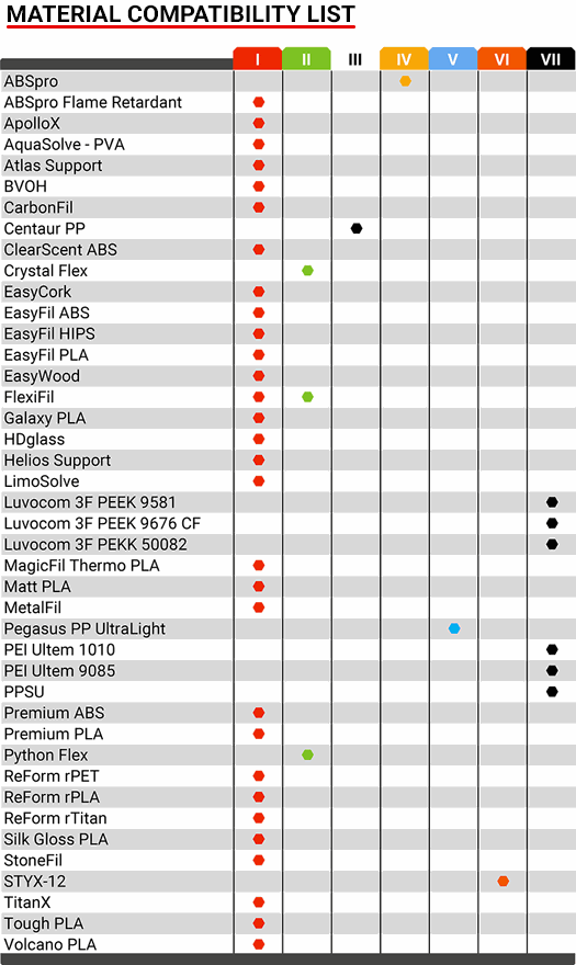 FormFutura Filament EasyFix Adhesive Nr. I