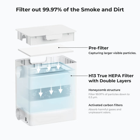 xTool Desktop Air Purifier