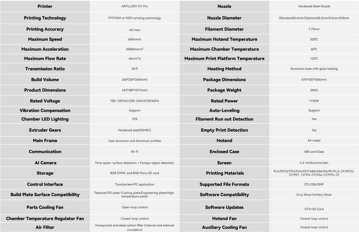 Artillery M1 Pro CoreXY 3D Printer