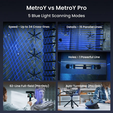 Revopoint MetroY & MetroY Pro: Wireless Blue Laser 3D Scanners