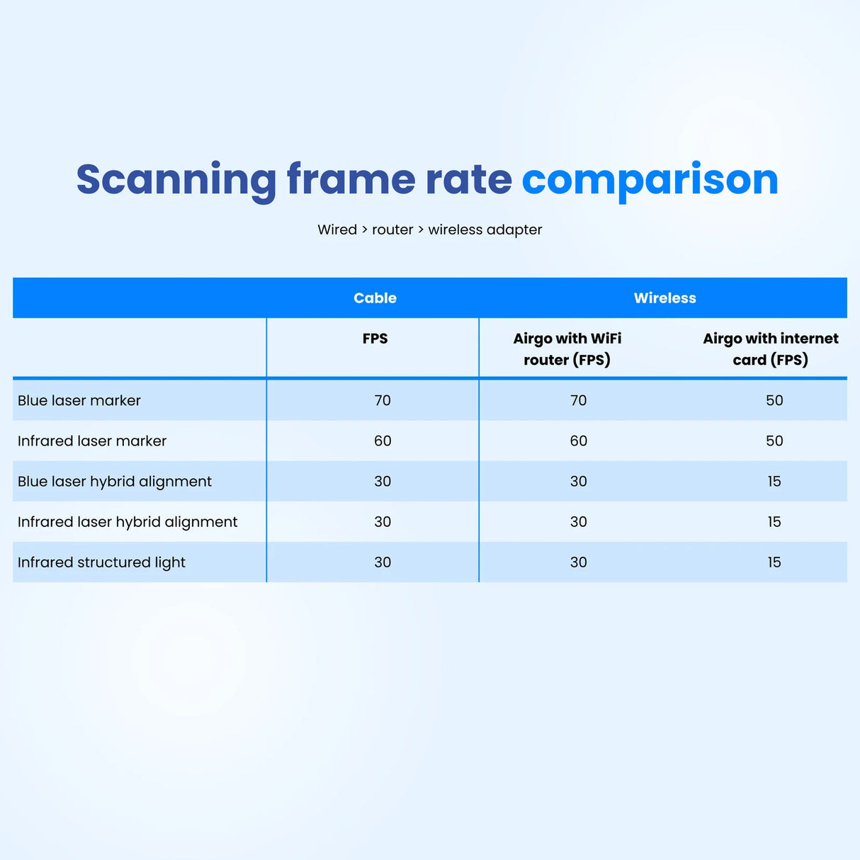 3DeVOK AIRGO Wireless Handle for 3DeVOK 3D Scanners