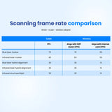 3DeVOK AIRGO Wireless Handle for 3DeVOK 3D Scanners