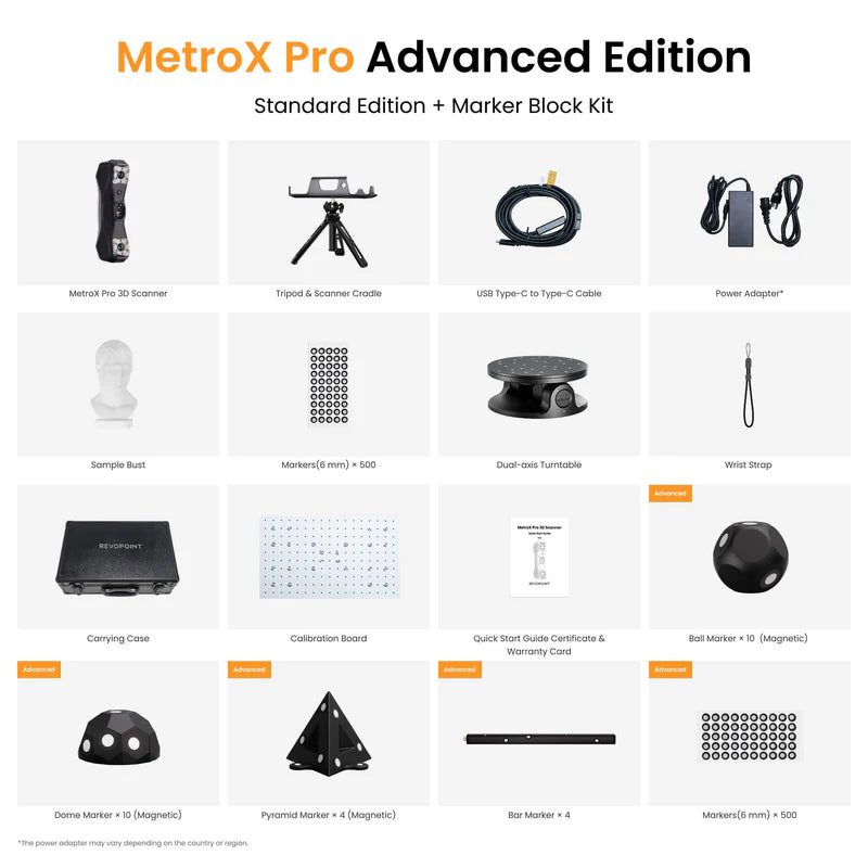 Revopoint MetroX & MetroX Pro: Metrology-Grade 3D Scanners