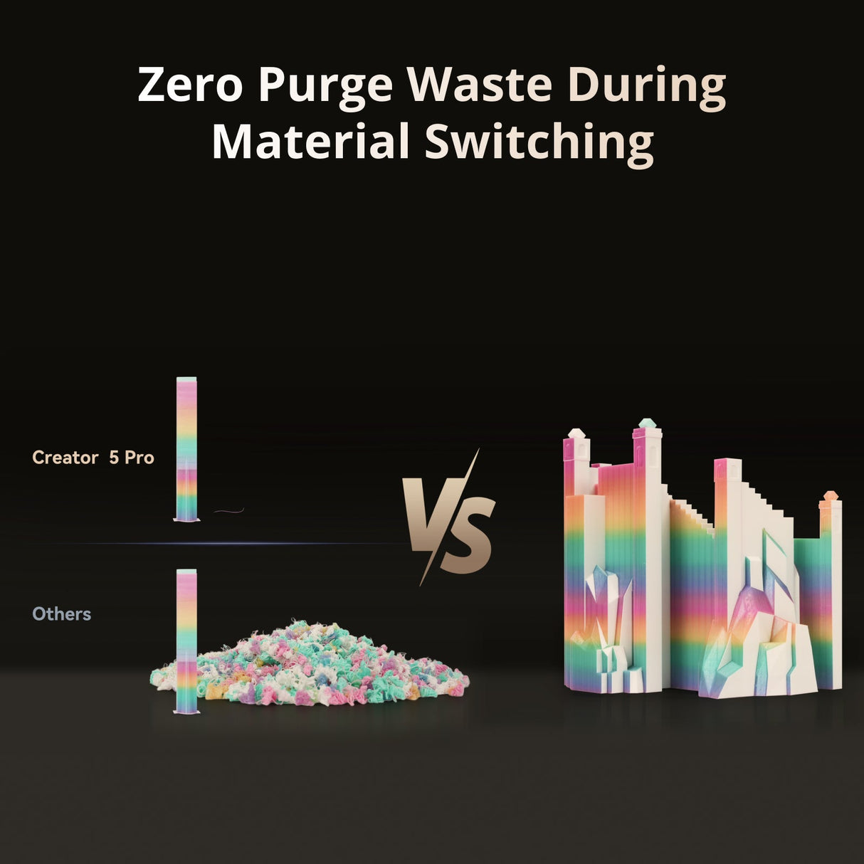 Zero Purge Waste During Material Switching