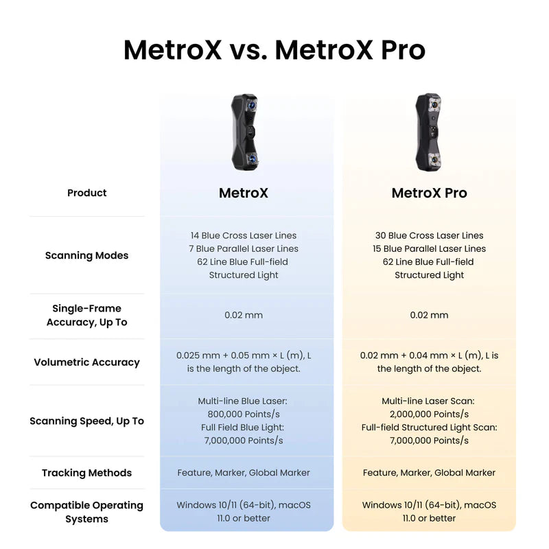 Revopoint MetroX & MetroX Pro: Metrology-Grade 3D Scanners