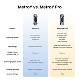 Revopoint MetroY & MetroY Pro: Wireless Blue Laser 3D Scanners