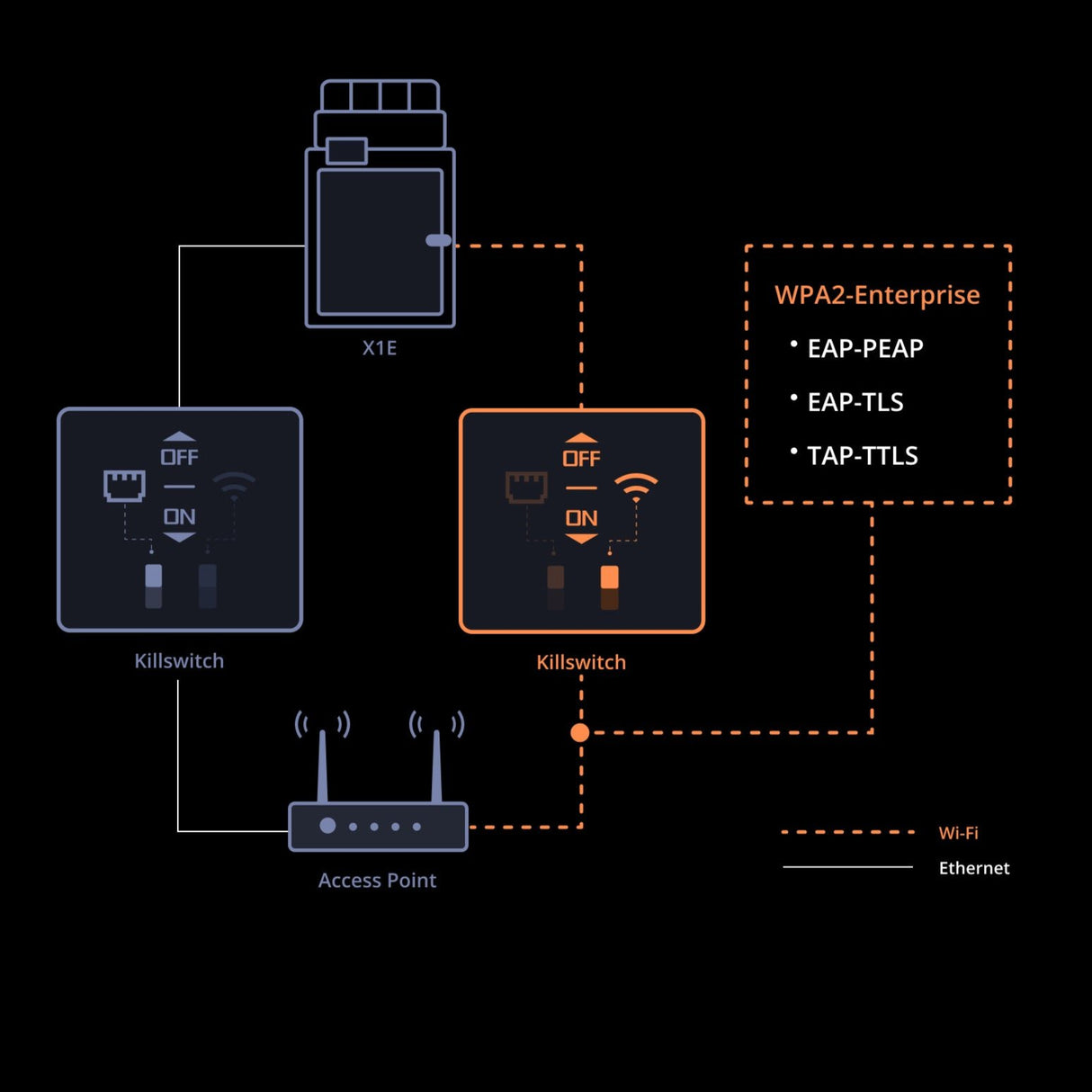 Bambu Lab X1E Combo - Professional Multi-Material 3D Printer