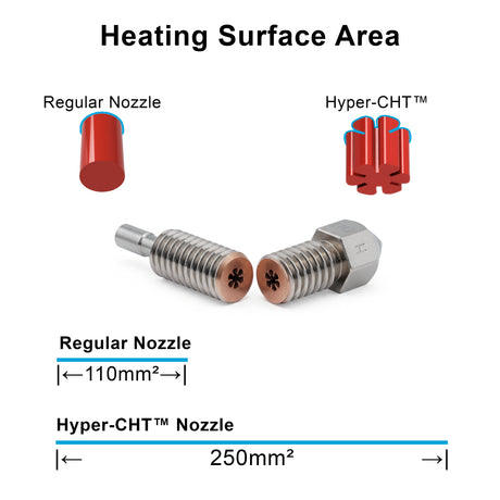 Microswiss FlowTech™ HYPER-CHT High Flow Nozzle