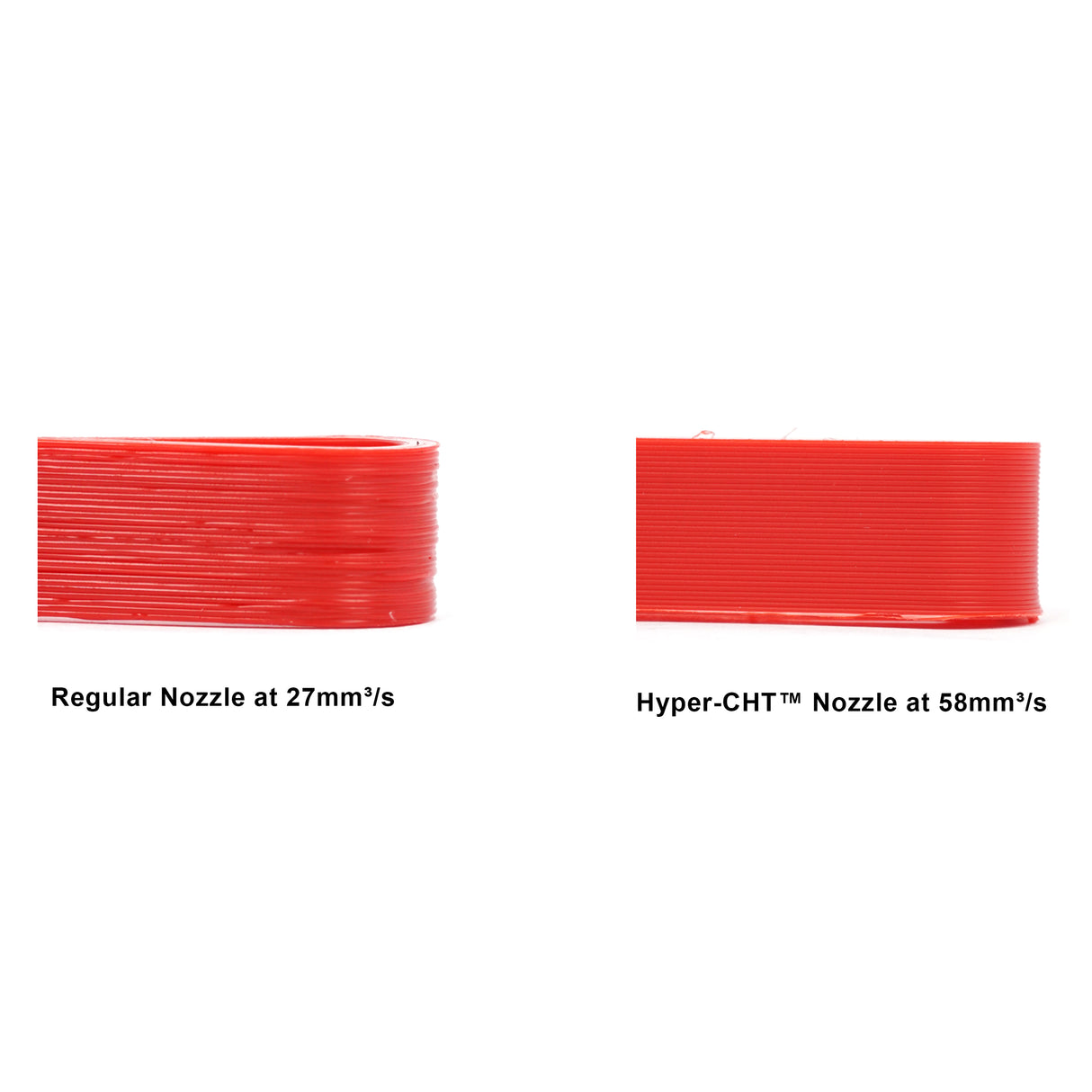 Microswiss FlowTech™ HYPER-CHT High Flow Nozzle