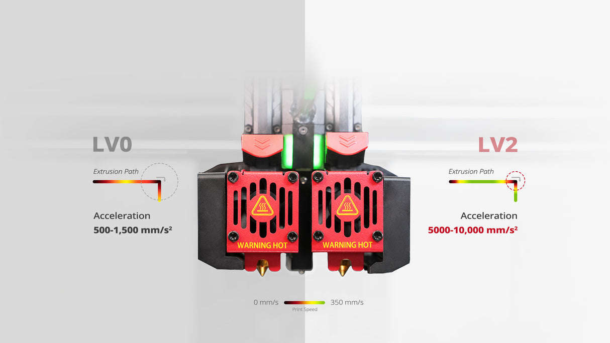 Hyper Speed Upgrade Kit for Pro3 Series Printers