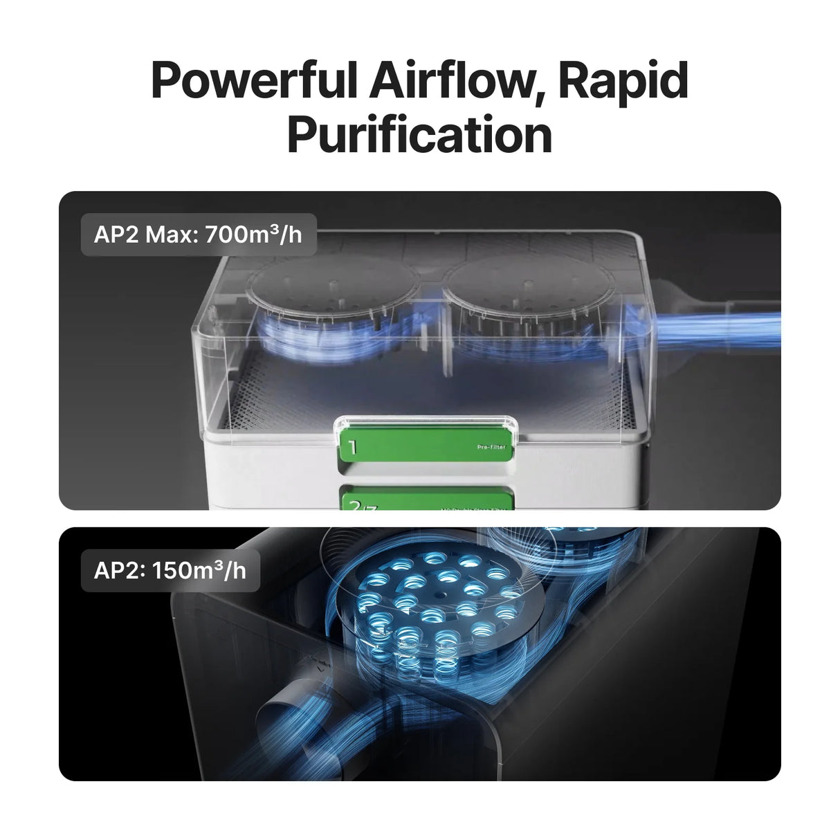 xTool SafetyPro AP2/AP2 Max Air Purifier