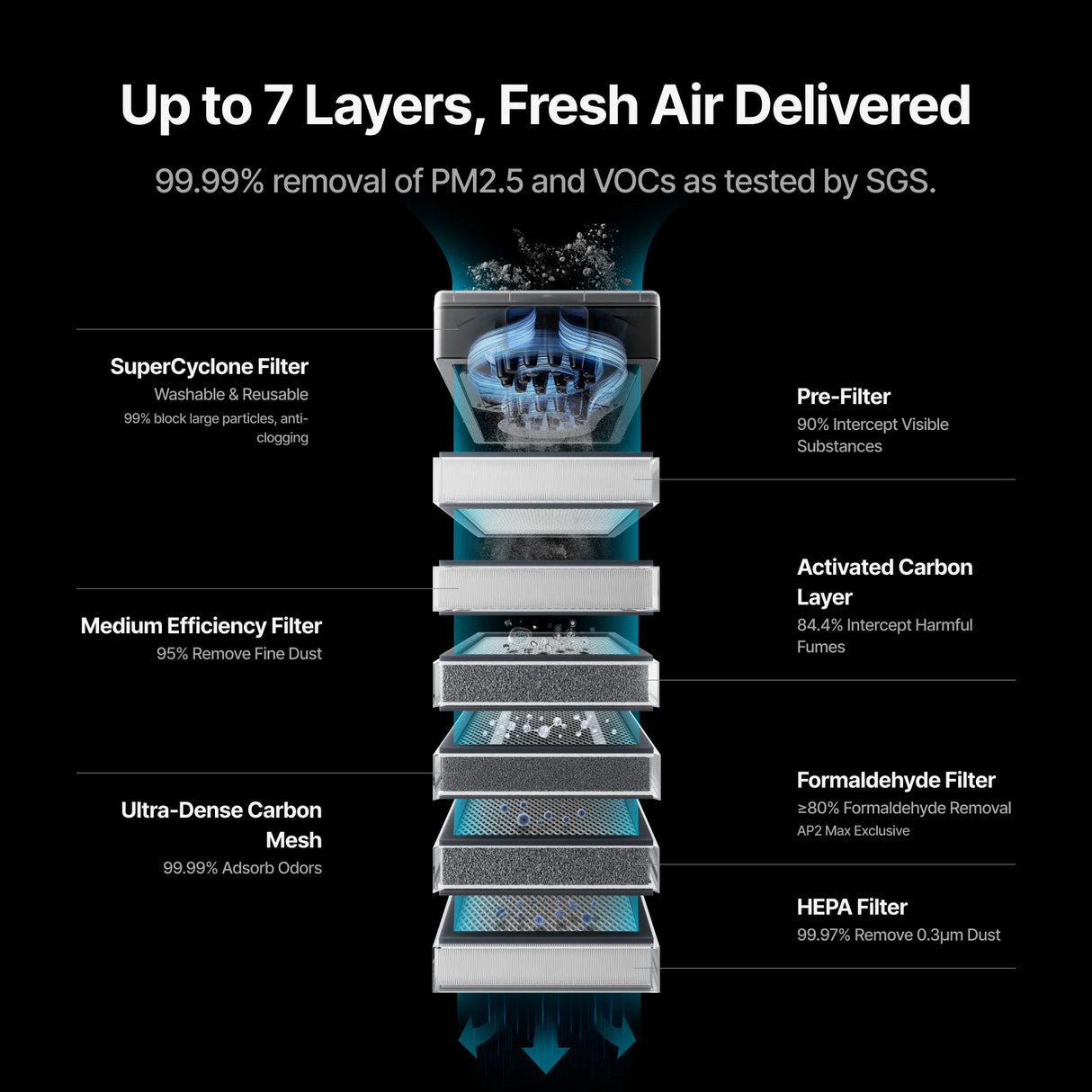 xTool SafetyPro AP2/AP2 Max Air Purifier