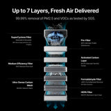 xTool SafetyPro AP2/AP2 Max Air Purifier
