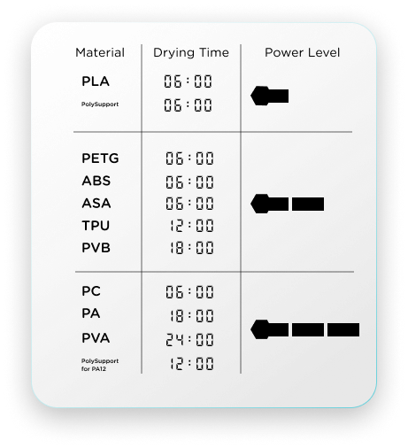 Polymaker PolyDryer™