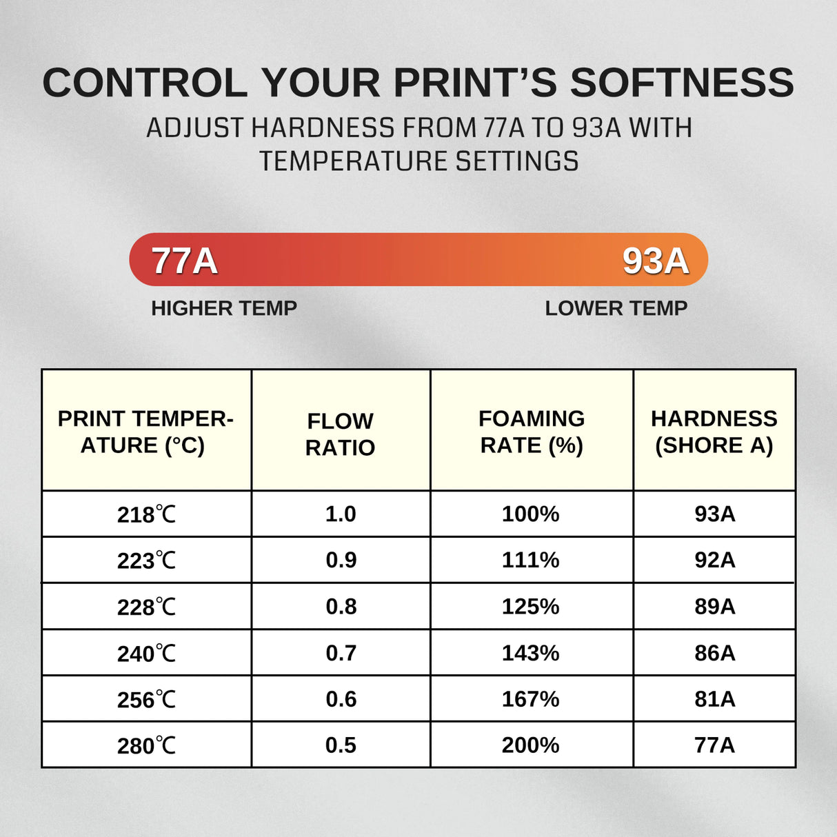 SainSmart Lightweight TPU Filament - Foaming LW-TPU 77A–93A