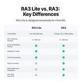 xTool RA3 & RA3 Lite: Intelligent Rotary Engraving for Rings, Tumblers & Ornaments