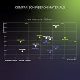 Polymaker Fiberon PETG-rCF08