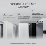 AtomStack D4 Desktop Air Purifier For Kraft and Hurricane Laser Cutters