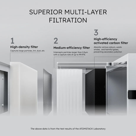 AtomStack D4 Desktop Air Purifier For Kraft and Hurricane Laser Cutters