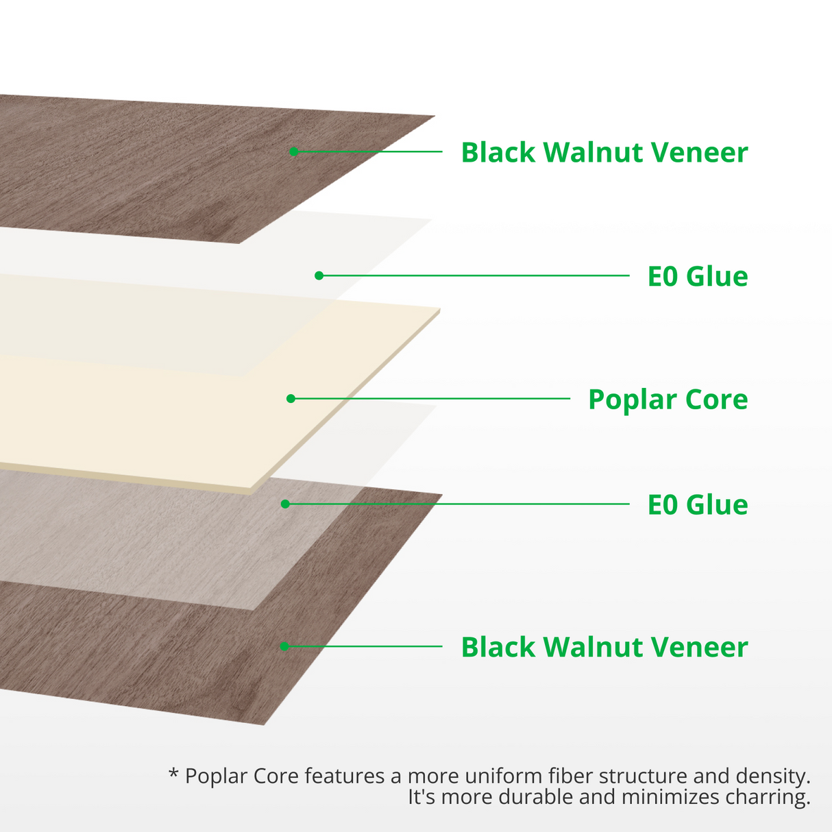 3mm Black Walnut Plywood Board (6 pcs) for Bambu Lab H2 Series